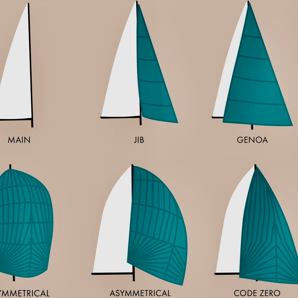 Most common sails used on yachts. 